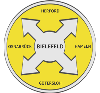 Hochdruckspülung Region Bielefeld