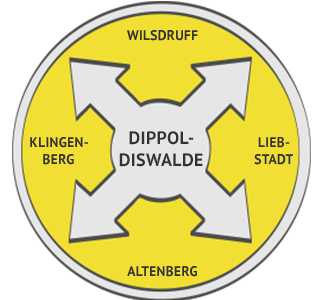 Rückstausicherung Region Dippoldiswalde