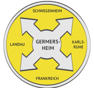 Hebeanlagen Region Germersheim