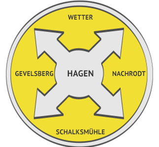 Rückstausicherung Region Hagen