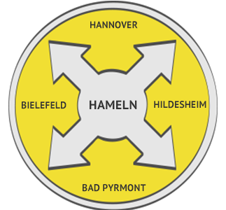 Hochdruckspülung Region Hameln