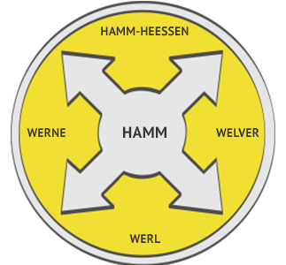 Hochdruckspülung Region Hamm