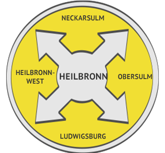 Rückstausicherung Region Heilbronn