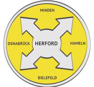 Rückstausicherung Region Herford
