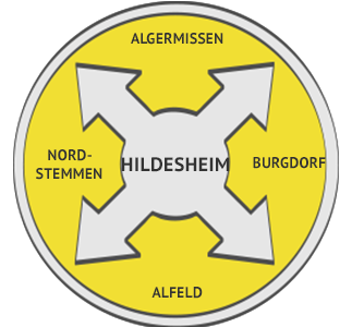 Dichtheitsprüfung Region Hildesheim