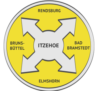 Rückstausicherung Region Itzehoe