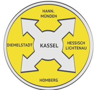 Rückstausicherung Region Kassel