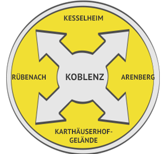 Rückstausicherung Region Koblenz
