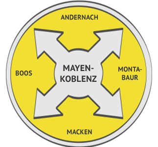 Rückstausicherung Region Mayen-Koblenz