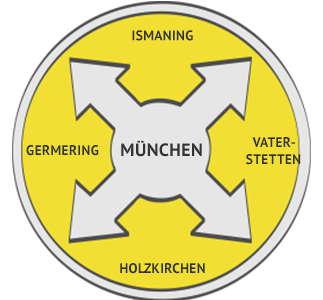 Hochdruckspülung Region München