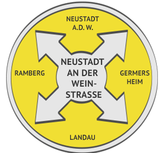 Hochdruckspülung Region Neustadt a. d. W.