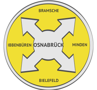 Hochdruckspülung Region Osnabrück