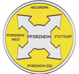 Rückstausicherung Region Pforzheim