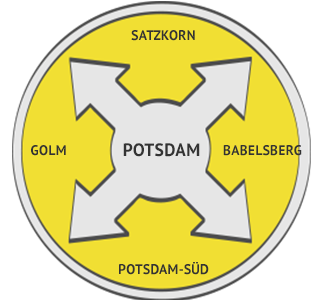Rückstausicherung Region Potsdam