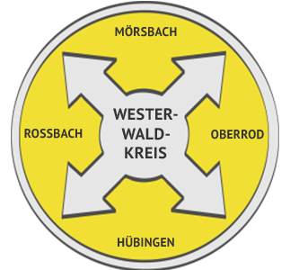 Verstopfungsbeseitigung Region Westerwaldkreis
