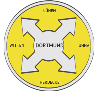Rohrreinigung Region Dortmund