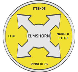 Kamerainspektion Region Elmshorn