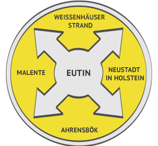 Rückstausicherung Region Eutin