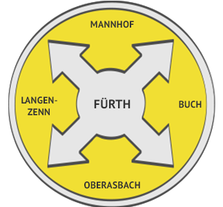 Rohrreinigung Region Fürth