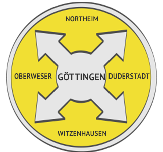 Rohrreinigung Region Göttingen
