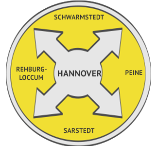 Rohrreinigung Region Hannover