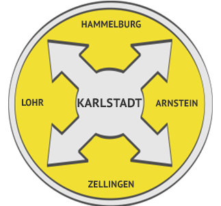 Dichtheitsprüfung Region Karlstadt