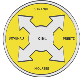 Rückstausicherung Region Kiel