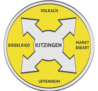 Rohrreinigung Region Kitzingen