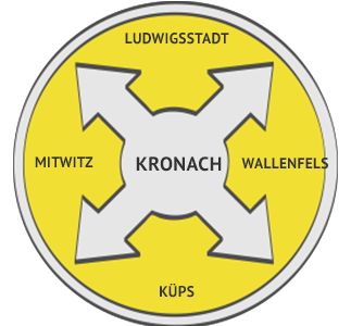 Rohrreinigung Region Kronach