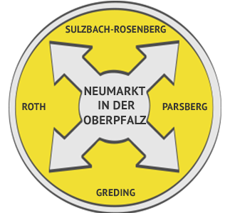 Rohrreinigung Region Neumarkt in der Oberpfalz