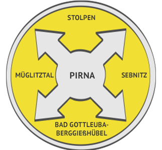 Dichtheitsprüfung Region Pirna