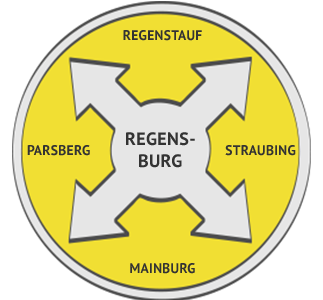 Rohrreinigung Region Regensburg