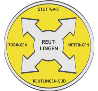 Rohrreinigung Region Reutlingen