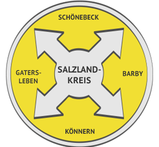 Rohrreinigung Region Salzlandkreis