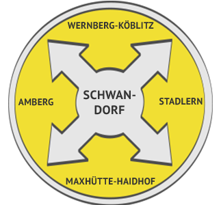 Rohrreinigung Region Schwandorf