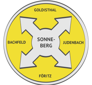 Rohrreinigung Region Sonneberg
