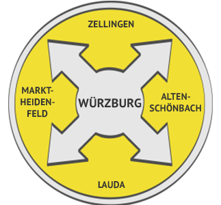 Rohrreinigung Region Würzburg